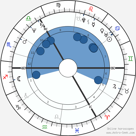 Michael A. Hess wikipedia, horoscope, astrology, instagram