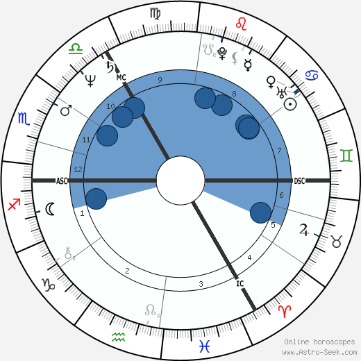 Michael A. Hess wikipedia, biography, birth chart, instagram Michael A. Hess wikipedia, horoscope, astrology, instagram
