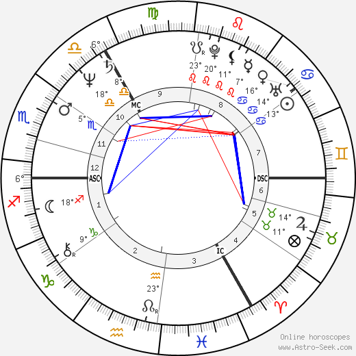 Michael A. Hess birth chart, biography, wikipedia 2024, 2025