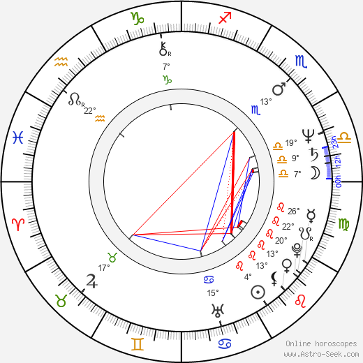 Michael Linn birth chart, biography, wikipedia 2024, 2025