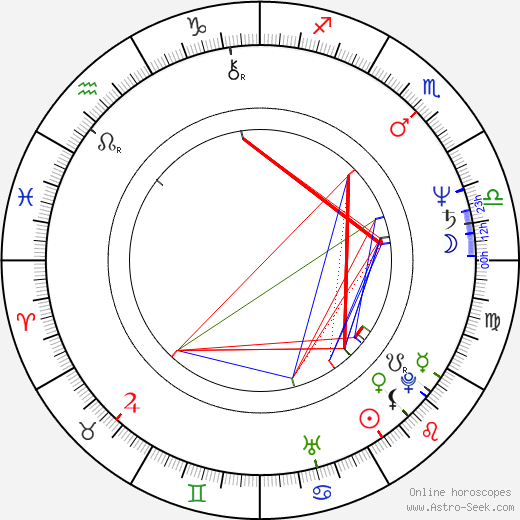Michael Linn birth chart, Michael Linn astro natal horoscope, astrology