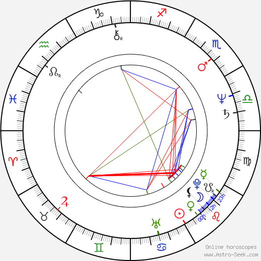 Michal Horáček birth chart, Michal Horáček astro natal horoscope, astrology