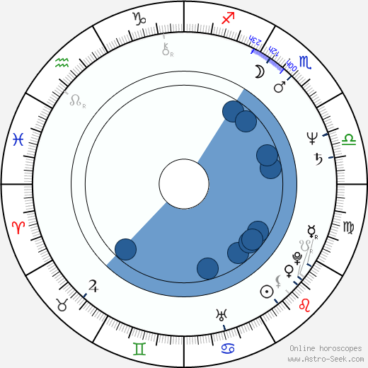 Miroslaw Wojciuk wikipedia, horoscope, astrology, instagram