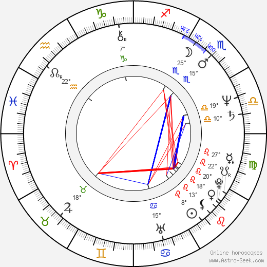 Miroslaw Wojciuk birth chart, biography, wikipedia 2023, 2024