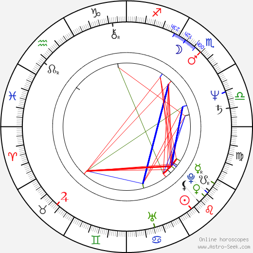 Miroslaw Wojciuk birth chart, Miroslaw Wojciuk astro natal horoscope, astrology