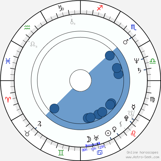 Muriel Catalá horoscope, astrology, sign, zodiac, date of birth, instagram