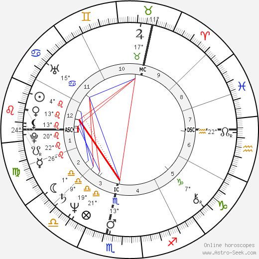 Paul Couturiau birth chart, biography, wikipedia 2023, 2024