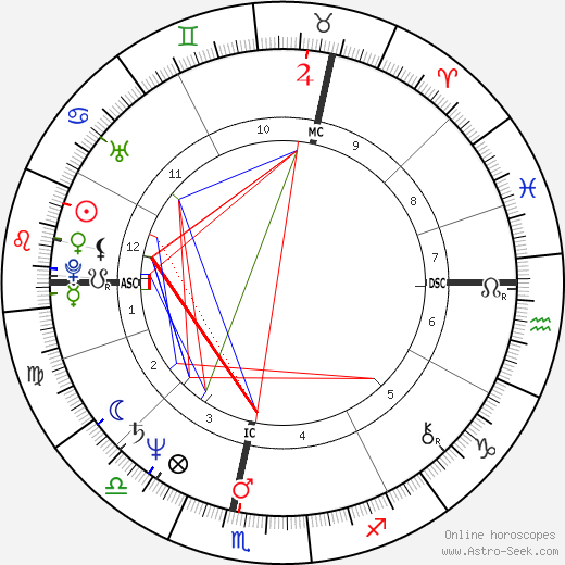 Paul Couturiau birth chart, Paul Couturiau astro natal horoscope, astrology