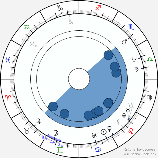 Paul Pape wikipedia, horoscope, astrology, instagram