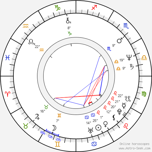 Paul Pape birth chart, biography, wikipedia 2023, 2024