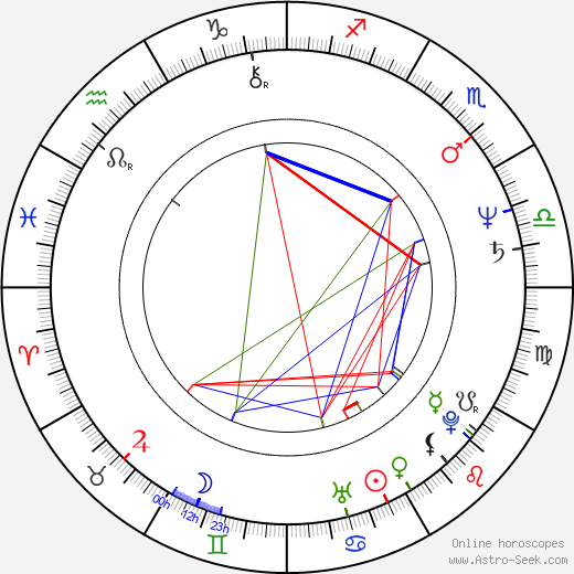 Paul Pape birth chart, Paul Pape astro natal horoscope, astrology