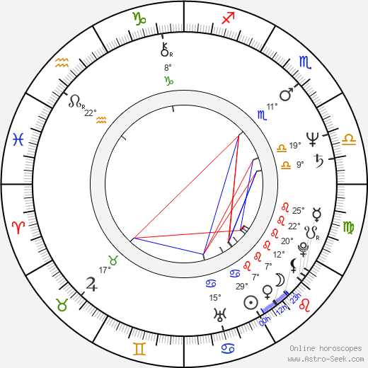 Robert Tiffe birth chart, biography, wikipedia 2024, 2025