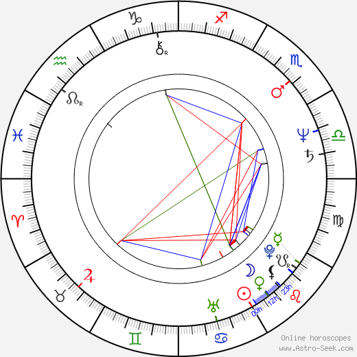 Robert Tiffe birth chart, Robert Tiffe astro natal horoscope, astrology