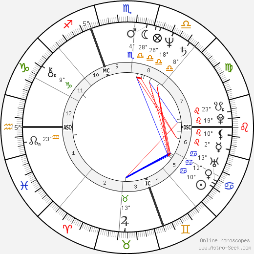 Ronald Ennis Hedbany birth chart, biography, wikipedia 2023, 2024