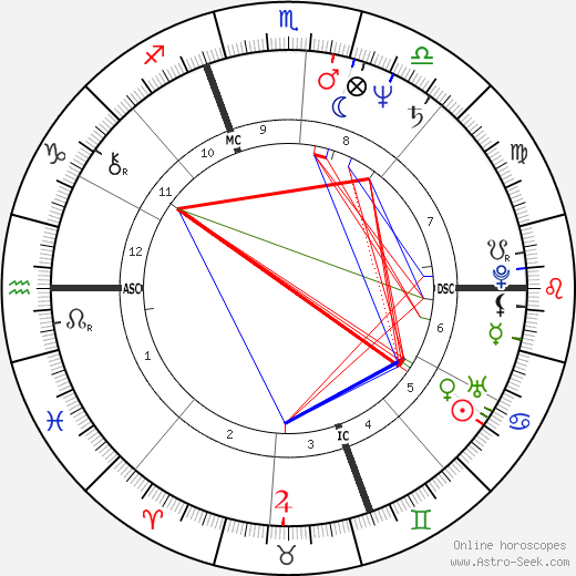 Ronald Ennis Hedbany birth chart, Ronald Ennis Hedbany astro natal horoscope, astrology