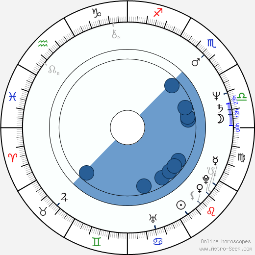 Roxanne Hart wikipedia, horoscope, astrology, instagram