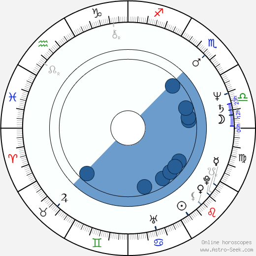 Roxanne Hart wikipedia, biography, birth chart, instagram Roxanne Hart wikipedia, horoscope, astrology, instagram