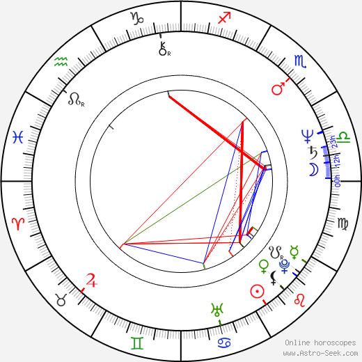 Roxanne Hart birth chart, Roxanne Hart astro natal horoscope, astrology