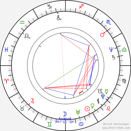 Sarah Sexton Anderson birth chart, Sarah Sexton Anderson astro natal horoscope, astrology