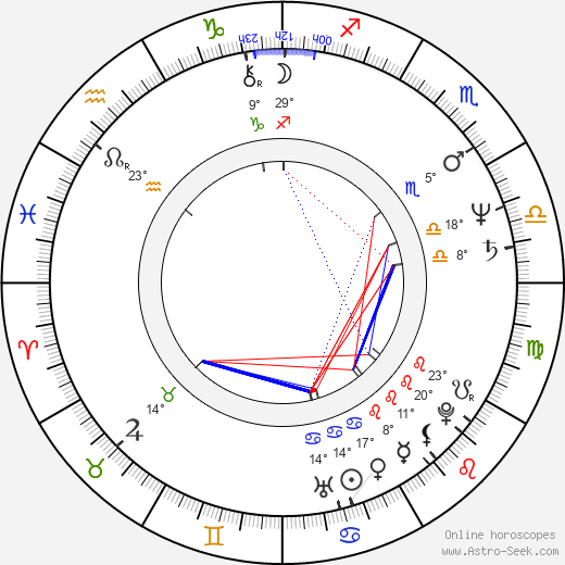 Sebastiano Sanzarello birth chart, biography, wikipedia 2024, 2025
