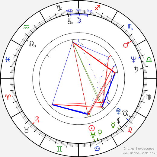 Sebastiano Sanzarello birth chart, Sebastiano Sanzarello astro natal horoscope, astrology