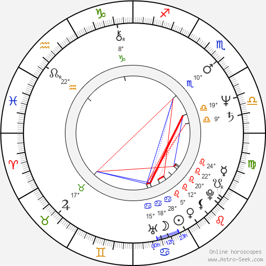 Siu-keung Cheng birth chart, biography, wikipedia 2024, 2025