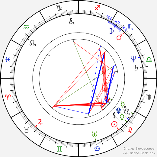 Soňa Štroblová birth chart, Soňa Štroblová astro natal horoscope, astrology