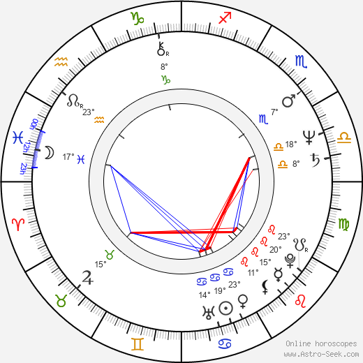Stephen Lang birth chart, biography, wikipedia 2024, 2025