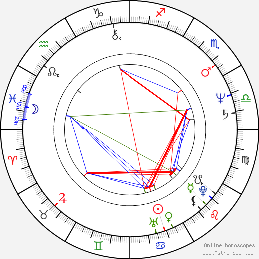 Stephen Lang birth chart, Stephen Lang astro natal horoscope, astrology