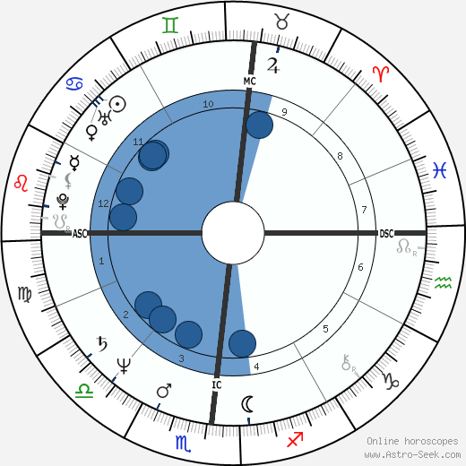 Steven Bryant wikipedia, biography, birth chart, instagram Steven Bryant wikipedia, horoscope, astrology, instagram