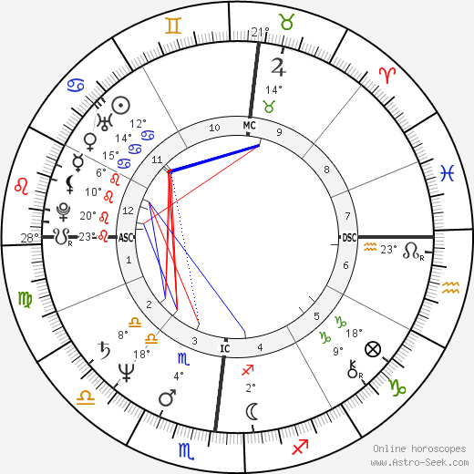 Steven Bryant birth chart, biography, wikipedia 2024, 2025