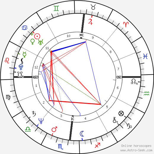 Steven Bryant birth chart, Steven Bryant astro natal horoscope, astrology