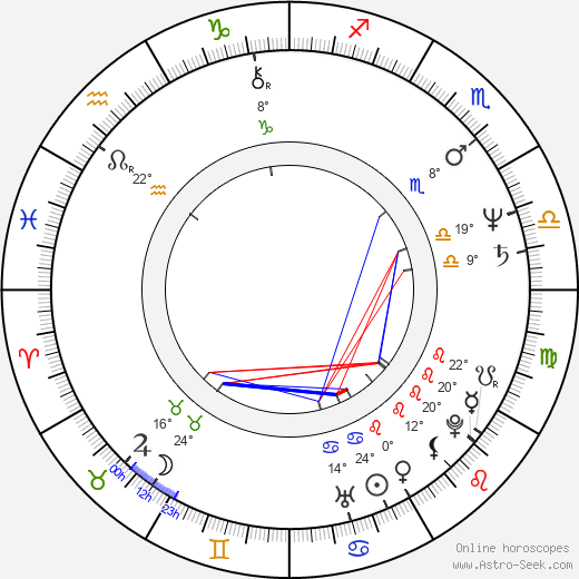 Stewart Copeland birth chart, biography, wikipedia 2024, 2025