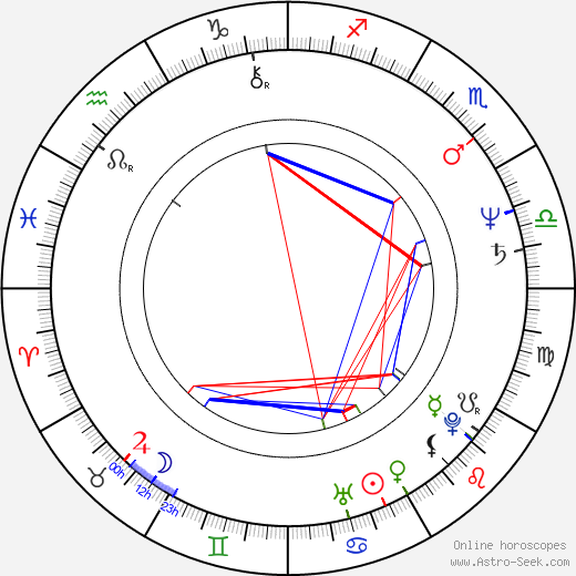 Stewart Copeland birth chart, Stewart Copeland astro natal horoscope, astrology