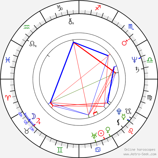 Terry O'Quinn birth chart, Terry O'Quinn astro natal horoscope, astrology