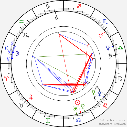 Tim De Zarn birth chart, Tim De Zarn astro natal horoscope, astrology