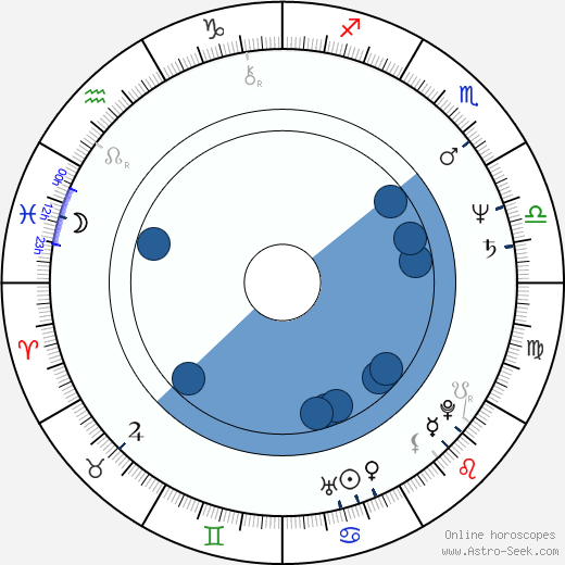 Timo Salminen horoscope, astrology, sign, zodiac, date of birth, instagram