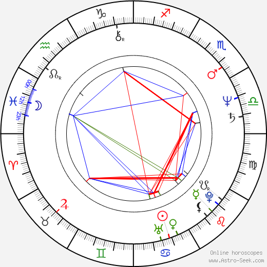 Timo Salminen birth chart, Timo Salminen astro natal horoscope, astrology