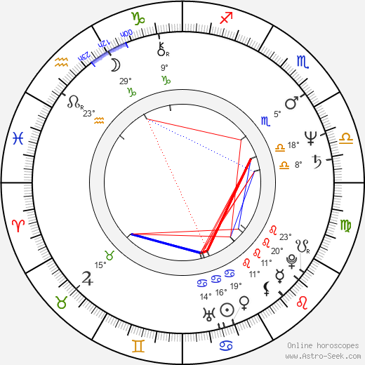 Tony Kaye birth chart, biography, wikipedia 2024, 2025