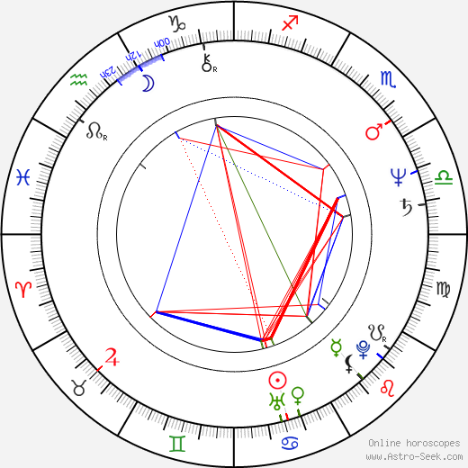 Tony Kaye birth chart, Tony Kaye astro natal horoscope, astrology