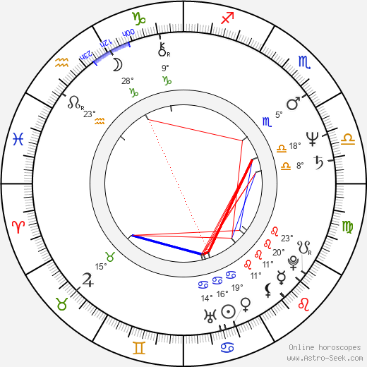 Vasile Puşcaş birth chart, biography, wikipedia 2024, 2025