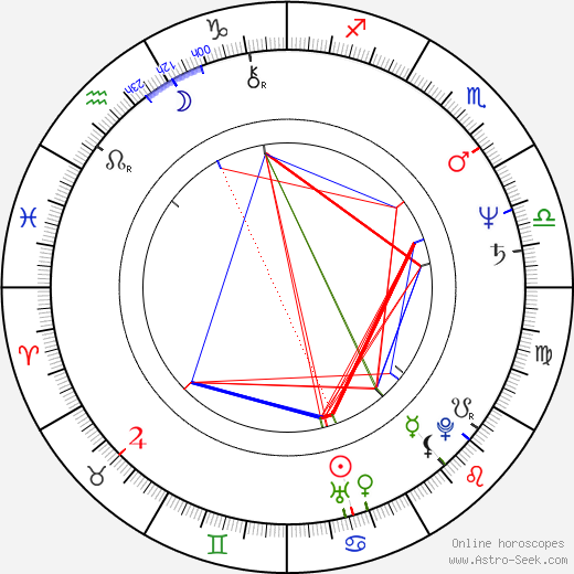 Vasile Puşcaş birth chart, Vasile Puşcaş astro natal horoscope, astrology