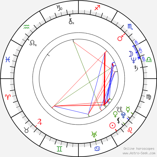 Wendy Hughes birth chart, Wendy Hughes astro natal horoscope, astrology