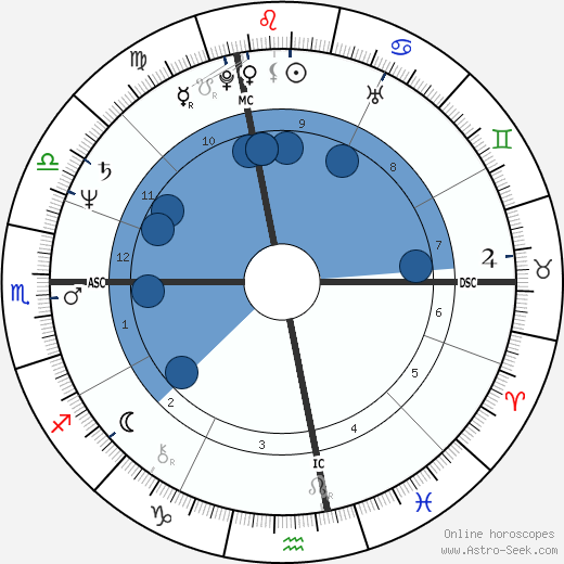 Alain Giresse horoscope, astrology, sign, zodiac, date of birth, instagram