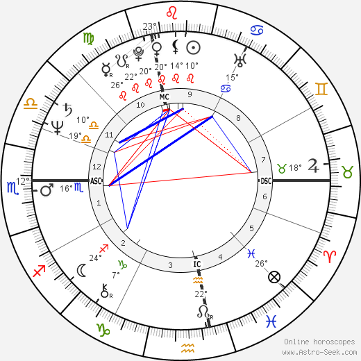 Alain Giresse birth chart, biography, wikipedia 2024, 2025