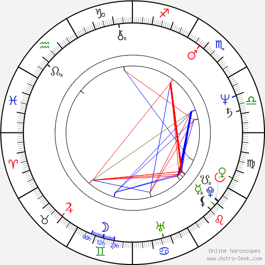 Alex van Warmerdam birth chart, Alex van Warmerdam astro natal horoscope, astrology