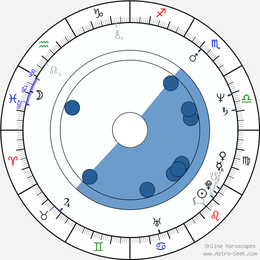 Alexei Sayle horoscope, astrology, sign, zodiac, date of birth, instagram