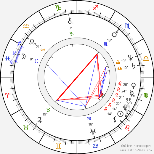 Alexei Sayle birth chart, biography, wikipedia 2024, 2025