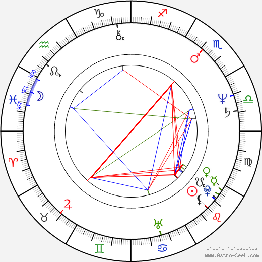 Alexei Sayle birth chart, Alexei Sayle astro natal horoscope, astrology