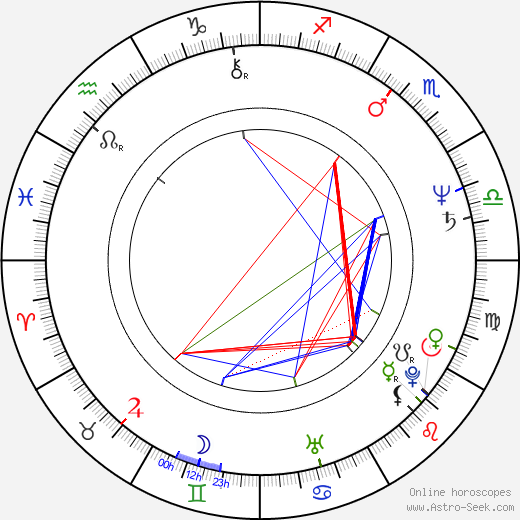 Andrei Finti birth chart, Andrei Finti astro natal horoscope, astrology